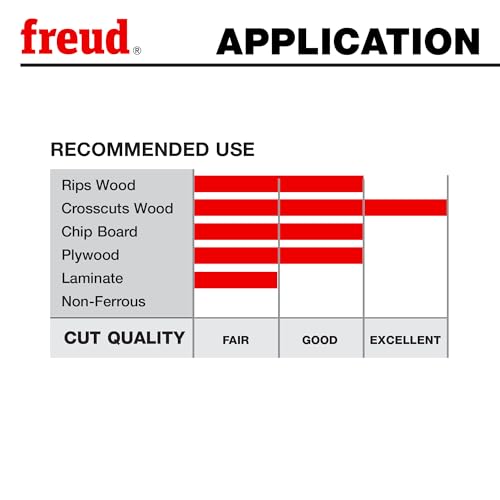 Freud LU88R010 60T Thin Kerf Crosscut