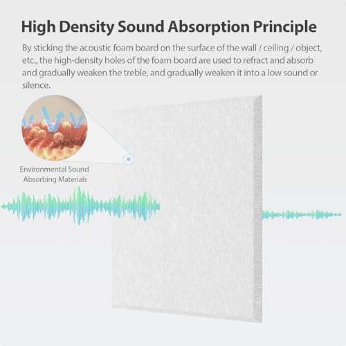 Image of 12 Pack Square Acoustic Panels Self Adhesive Sound Proof Foam(Snow White)