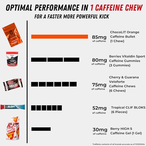 Caffeine Bullet Energy Chews - Chocolate Orange. 80 * 85mg - Faster Kick Than Pills, Gels and Gum. Sport Science for Running, Cycling, Gaming & A Pre Workout Endurance Boost. - Thumbnail 2
