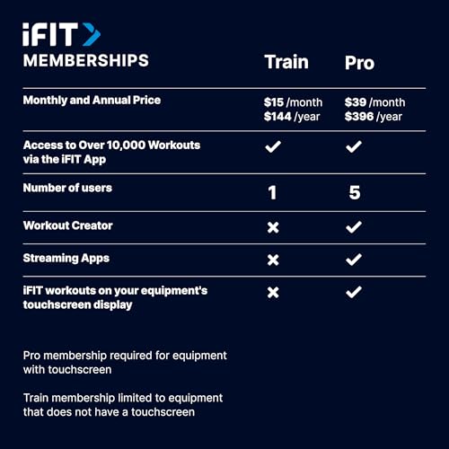 ifit train - monthly membership