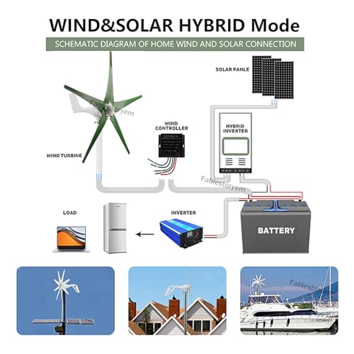 Miniatura 2 de Turbina Eólica, 12000 W Cc 12 V 24 V 48 V, Generador Con Kit De 5 Aspas, Turbina Eólica Con Controlador Híbrido Solar Y Eólico, Generador De Molino De Viento Para Complementar La Energía De Los Hogare