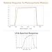 AquaHorti AH-PARUV Quantum PAR Meter,320-750nm. Red | Blue Light Seperate PPFD,Test UVA Radiation Intensity,3 and 13ft Cable. Record History PAR.