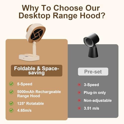 Portable Range Hood KitchenâRechargable Compact Desktop Exhaust Fan - 3