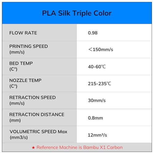 Image of AMOLEN Silk PLA Filament 1.75mm, Triple Colors 3D Printer Filament Bundle, Shiny 3D Printer Filament Dimensional Accuracy + /- 0.02mm, Silk PLA Filament Fits for Most FDM 3D Printers, 200g X 4 Pack