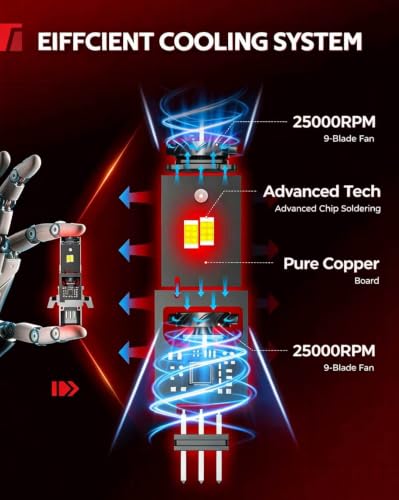 Image of Torchbeam T5A H13 /9008 LED Fog Light, 110,000LM Brighter with 25000RPM Dual Fans, 6500K Cool White, 1:1 Size, 3 Min Install, 100000+ Hours, Plug-N-Play, IP68, 1500% Brighter, Pack of 2