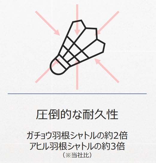 Amazon | VICTOR バドミントン 人工シャトル（カーボンシャトル