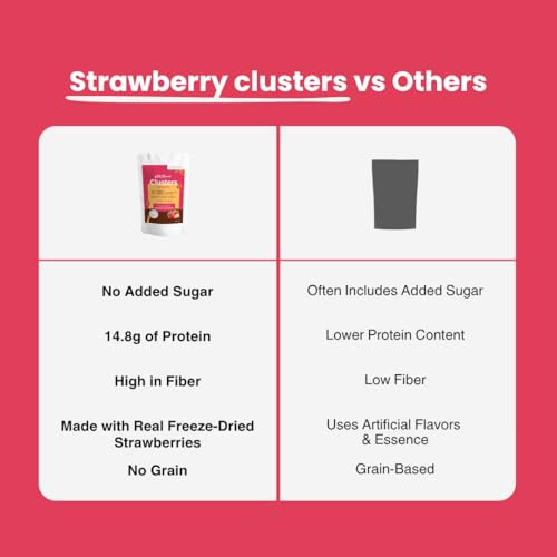 Image of Kilobeaters Clusters Muesli 400gm(Strawberry, Pack of 1) | 14.4g Protein Per Serve | Low Carb Breakfast Cereal for Nutrition | Whey isolate, Nuts & Seeds | 0%Added Sugar | Healthy Breakfast for Adults