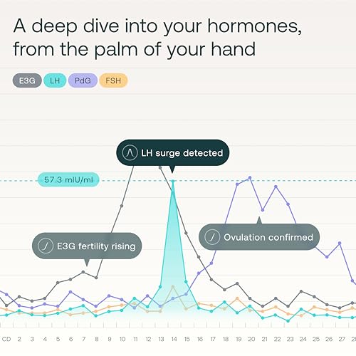 image for Mira Ultra4 Wands, Track 4 Key Fertility Hormones LH, PdG, E3G, and FS