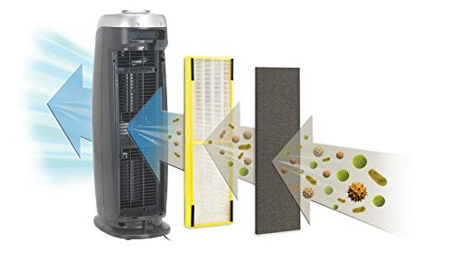 Guardian Technologies Germ Guardian AC4820 22” True HEPA, Full Room, Allergies, Smoke, Dust, Pet Dander, Odors, 3-Yr Wty, GermGuardian, Grey Filter Air Purifier for Home - Thumbnail 4