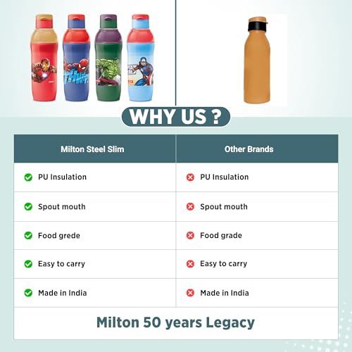 Image of Milton Marvel Steel Slim 600 Insulated Inner Steel Water Bottle for School Kids,Leak Proof FlipTop Lid,Easy to Carry Loop,Insulated Thermo Sipper Bottle for Kids,490 ml,Sky Blue(Captain America print)