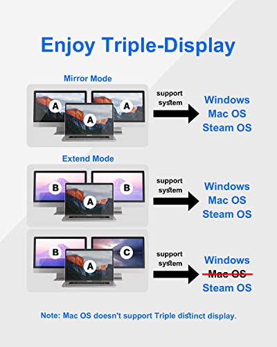 Image of USB C Docking Station Dual Monitor with Power Adapter: NewQ 12-in-1 Thunderbolt 3 | 4 Dock, Dual 4K HDMI, 4 USB, Audio, Ethernet, SD /TF Slot, 18W PD Out, for Mac, HP, Dell, Lenovo, Surface, Asus, Acer