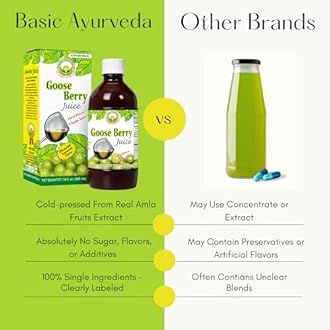 Basic Ayurveda Gooseberry Juice | 16.23 Fl Oz (480ml) | Natural Source of Vitamin C | Organic & Pure Amla Fruit Juice | No Sugar Added | for Hair, Eye, Teeth & Nails