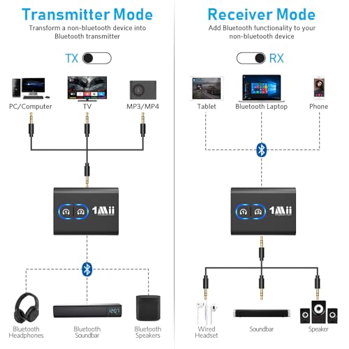 image for 1Mii Bluetooth 5.3 Transmitter Receiver for TV to Wireless Headphones,