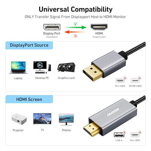 image for BENFEI DisplayPort to HDMI, Uni-Directional 4K DisplayPort (DP) Comput