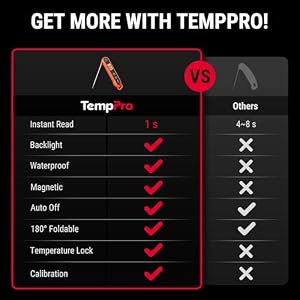 TempPro TempSwift 1 Sec Meat Thermometer Digital for Kitchen Cooking Food — photo 2 of 6