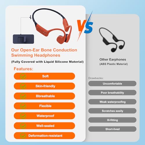 Image of Full-Coverage Liquid Silicone Swimming Headphones, IP68 Waterproof Underwater Headphones, Bluetooth 6.0&MP3 with 32GB Memory Card, Soft /Skin-Comfortable Open Ear Bone Conduction Swim Earbuds(Carrot