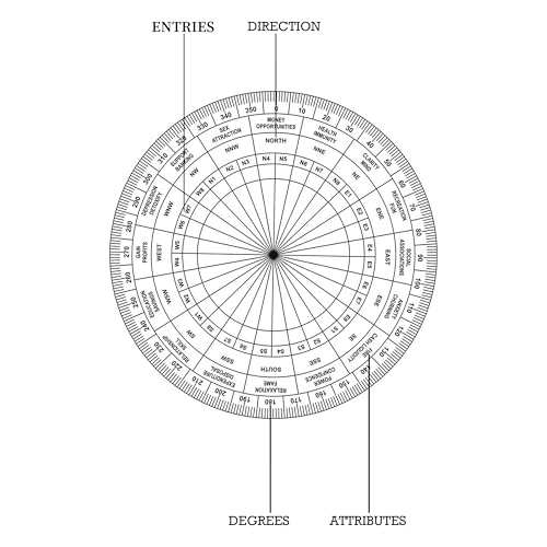 Image of Vastu Shakti Chakra | 7 Inch | Featuring 45 Devtas, 16 Attributes, Health Chart, for vaastu Shashtra Remedy (Acrylic)