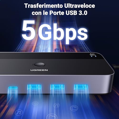 Switch HDMI KVM UGREEN : Ne Débranchez Plus Vos Câbles Entre Vos PC