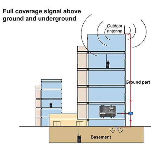 Image of Retevis RT97 GMRS Repeater System(1 Pack) Full Duplex, RB17P Radios(2 Pack) | Built-In Duplexer, Extended Communication Range, 16CH Analog, Compact Design, LCD Screen, Easy Installation, Remote Area