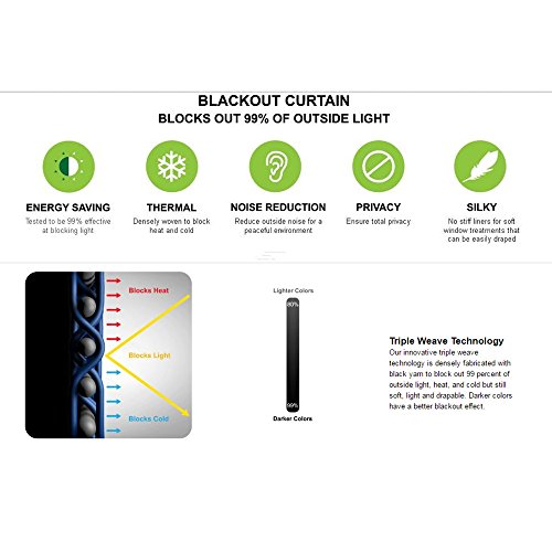 Chadmade Solid Thermal Insulated Blackout Curtain Drape Antique Bronze Grommet/Eyelet Navy 52W X 102L Inch (Set Of 2 Panels) #TOP3