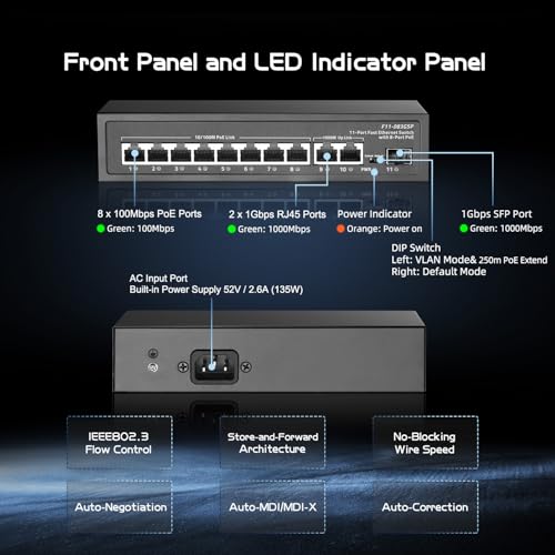 Image of 11 Port POE Switch, 8 POE+ 10 /100Mbps, 2 Gigabit Uplink, 1 Gigabit SFP, IEEE802.3af /at, 135W Power Supply, Metal Case Unmanaged Plug and Play Binardat Switch