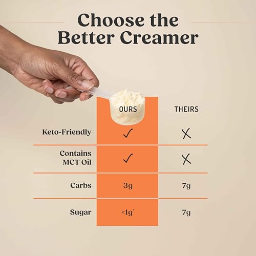 Image of Bulletproof Original Creamer, Keto Coffee Creamer with MCT Oil and Grass-Fed Butter, Value Size, No Added Sugar, 29.6 Ounces
