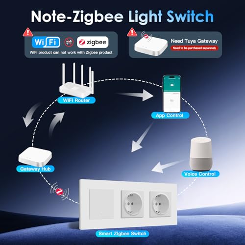 BSEED Smart Zigbee Lichtschalter mit Normal Doppelt Steckdose, Lichtschalter Unterputz mit PC Rahmen, 1 Fach 1 Weg, kompatibel mit Alexa/Google Home, Zigbee Hub & Neutralleiter Erforderlich, Wei&szlig;