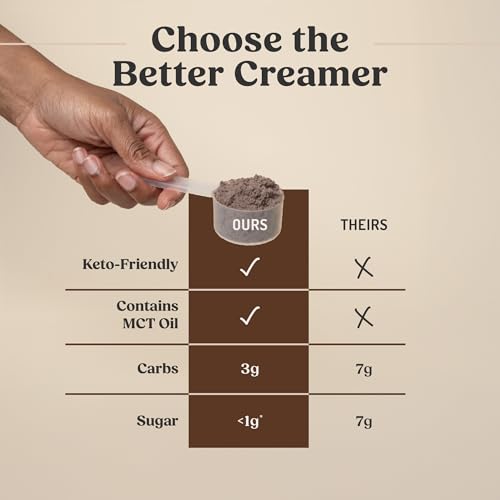 Image of Bulletproof Mocha Creamer, 29.6 oz Value Size - Keto Coffee Creamer with MCT Oil, Grass-Fed Butter, and Real Cocoa, No Sugar Added, Supports Brain Function