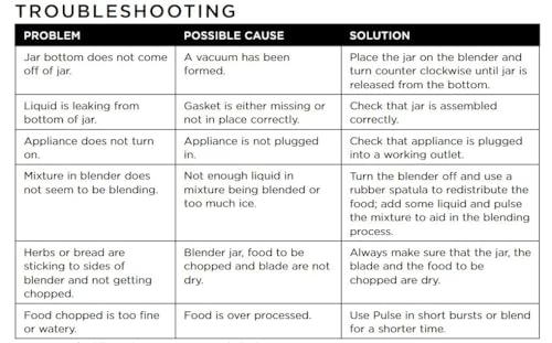 Black+Decker Crush Master Blender thumbnail 8