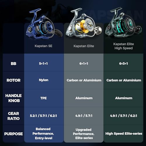 kastking kapstan elite saltwater spinning fishing reel up to 55lbs max drag big game fishing reel ipx6 waterproof amp corrosion-resistant bearing system - ideal fishing gifts for saltwater fishing