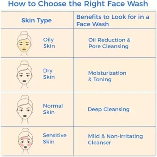 Image of Ustraa Face Wash - Mint Cool - For Dry to Normal Skin - 100g x 2 | Reduces Moisture Loss | Removes Dirt & Dead Skin | with Pine Bark & Peppermint | NO SLS, NO PARABEN (Pack of 2)