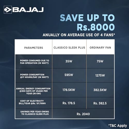Bajaj Classico Sleek Plus BLDC - Image 5 of 5