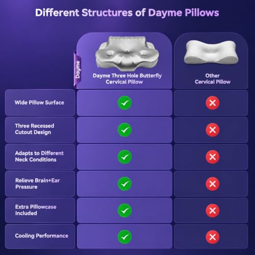 Dayme Memory Foam Pillows for Neck Support – Cooling Neck Pillow, Gray | Contour Cervical Neck Pillow for Pain Relief, Ergonomic Cooling Pillow for All Sleep Positions - image 9