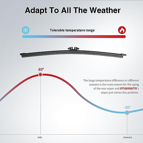 Otuayauto Replacement For Ford Escape 2013-2021, Ford Explorer 2011-2023, Rear Windshield Back Wiper Arm Blade Set Oem Bb5Z17526-C #TOP4