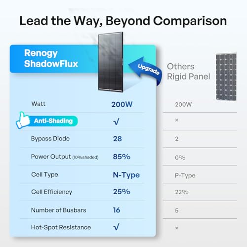 Image of Renogy 400W Solar Panel ShadowFlux, N-Type 25% High-Efficiency Solar Cell