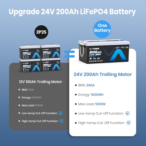 Image of 24V 200AH Self-Heating LiFePO4 Lithium Battery + 29.2V 20A Lithium AC-DC Battery Charger, Deep Cycle LiFePO4 Battery Built-in 200A BMS for Trolling Motors, RV, Off-Grid Applications, etc.