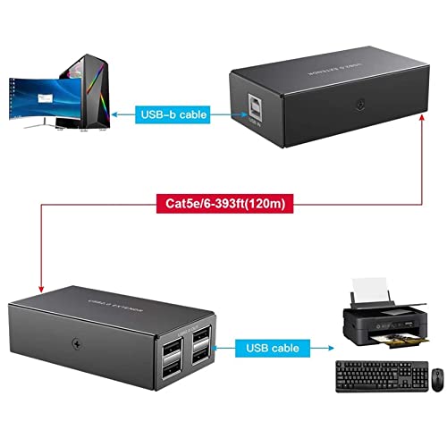 Extensor USB para oficinas con concentrador de 4 puertos sobre RJ45 6