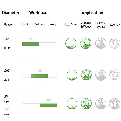 Oregon 19-044 Gatorline Square String Trimmer Line Precut .155-Inch Diameter x 8-Inch Length 25-Pieces Per Tube