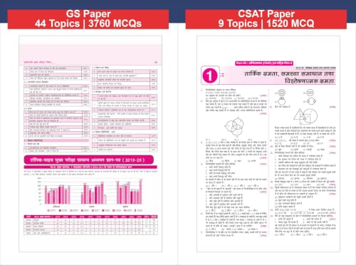 Image of Disha 32 Topic-wise UPSC Civil Services IAS Prarambhik Previous Varsh Solved Papers 1 & 2 (1995 - 2026) 16th Hindi Edn | FREE Unsolved Mains GS & Essay Qns (2013-25) | Gen Studies & CSAT PYQs for 2027