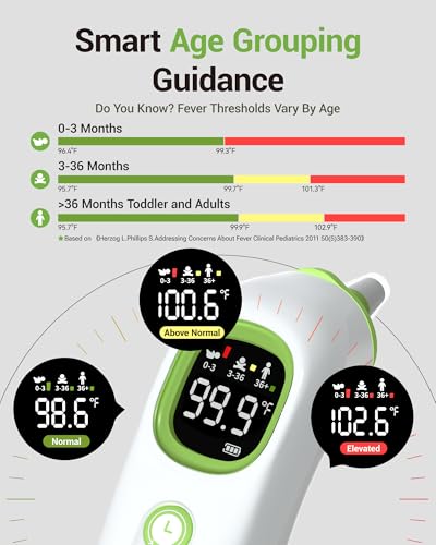 Ear Thermometer with Heated Probe, High Accuracy Thermometer for Kids, Adults and Babies with 32 Memory Recall, Mute and Night Light, Includes 21 Disposable Probe Covers, Storage Box, FSA/HSA Eligible - Image 5