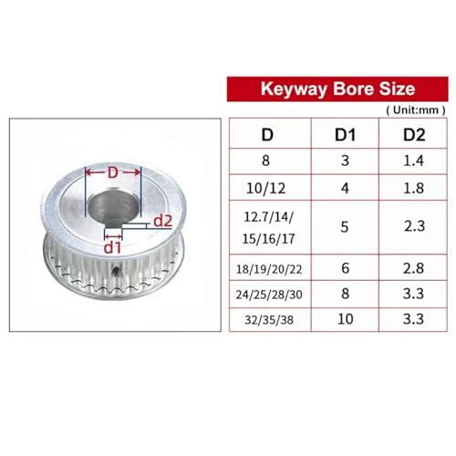 Poulie HTD 8M 10 dents pour guidage précis et transmission synchrone haute performance 20mm