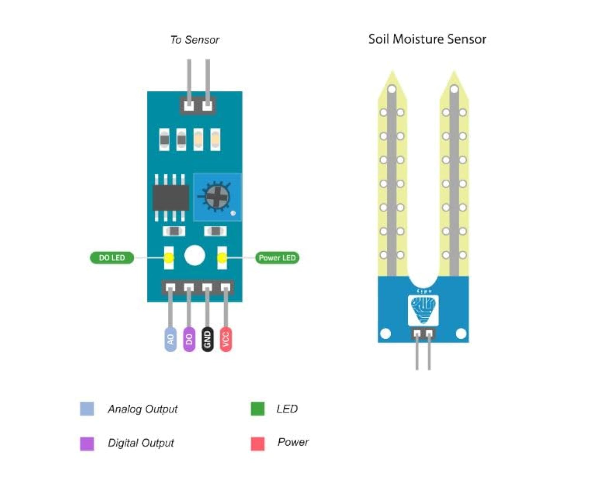 Soil Moisture Sensor Module with YL-69 Probe