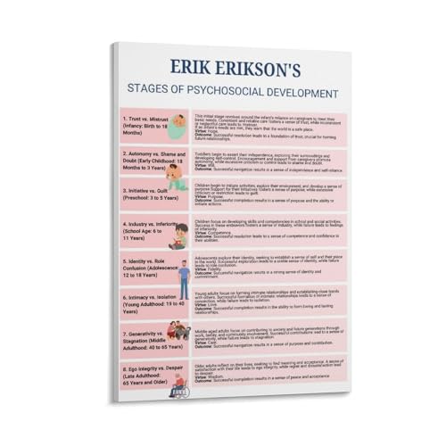 Erikson Psychosocial Stages of Development Psychology Poster,Therapist Office Decor (3)