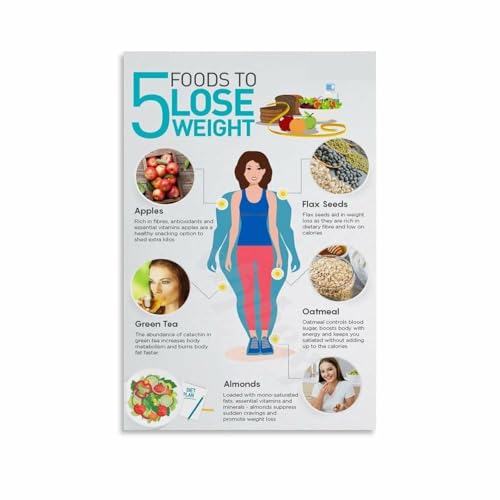 Nutrient Dense Superfoods Poster Healthy Eating Guide Chart for Kitchen Wellness Wall Art(Unframed,08x12inch(20x30cm))