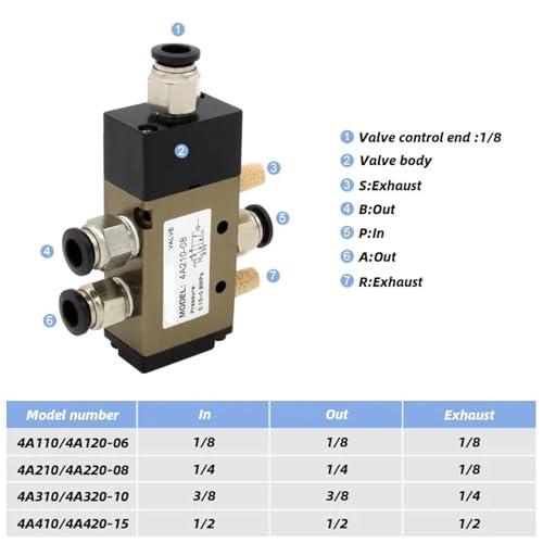 Vanne pneumatique 310-10 distributeur d'air pour petit cylindre et raccord 12mm - 3