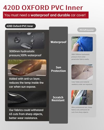 Image of Car Cover for Dodge Challenger 2007-2025 | Heavy Duty Outdoor Full Exterior Cover | Sun, Rain, UV, Dust, and Snow Protection with Door Zipper (Black)