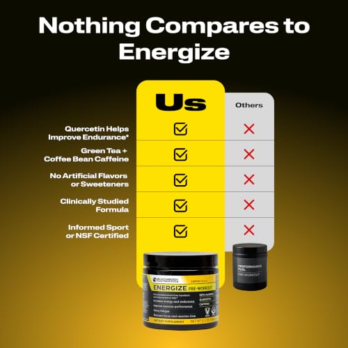 BODi Energize Pre Workout Powder