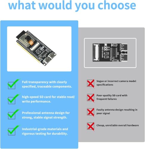 Image of ESP32-S3-CAM Development Board with OV3660 Camera, ESP32-S3-WROOM N16R8 Module with Dual Type-C Interface Support Wi-Fi and Bluetooth MCU Microcontroller for IoT, DIY Projects and AI Project