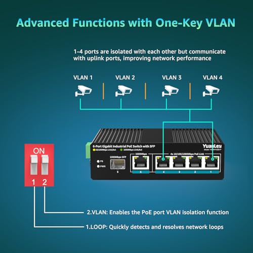 YuanLey 6-portowy przełącznik przemysłowy z 4 portami PoE Gigabit, 1 1000 Mbps uplink, 1 port SFP, niezarządzany przełącznik PoE Din-Rail z adapterem zasilania 66,25 W, obsługa IEEE802.3af/at, VLAN i
