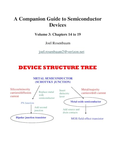 Companion Guide to Semiconductor Devices Part 3